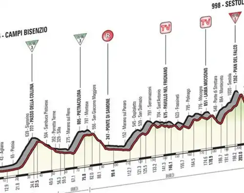 Il Giro riparte con la montagna