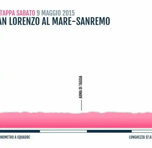 Giro 2015 – Il calendario