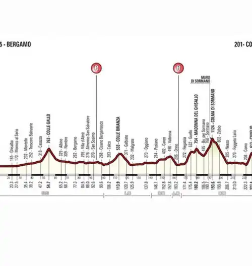 Giro di Lombardia: ecco le insidie