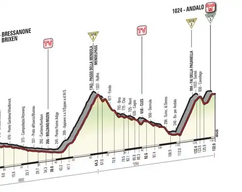 Il Giro riparte: tappa breve ma probante