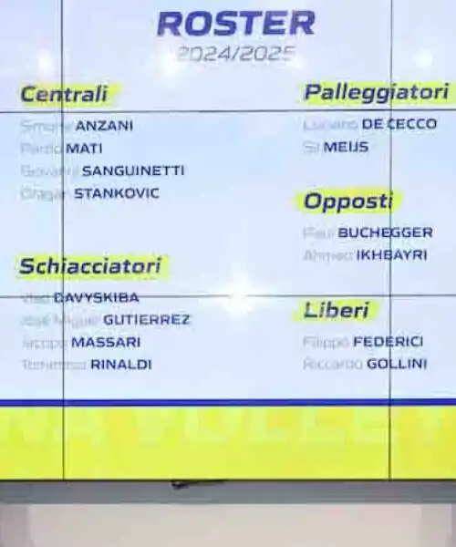 Modena Volley, svelato il roster per l’anno prossimo