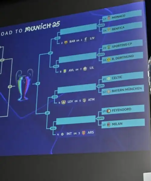 Sorteggi Champions League: il Milan evita la Juve, l’Atalanta pesca il Club Brugge